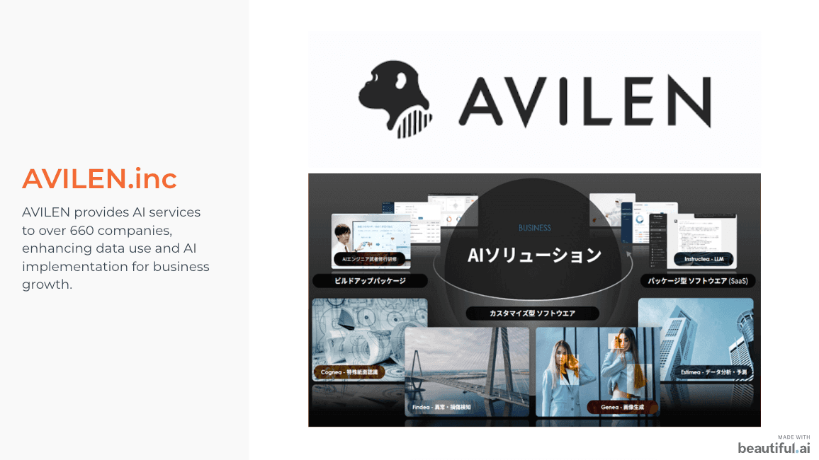 avilen overview